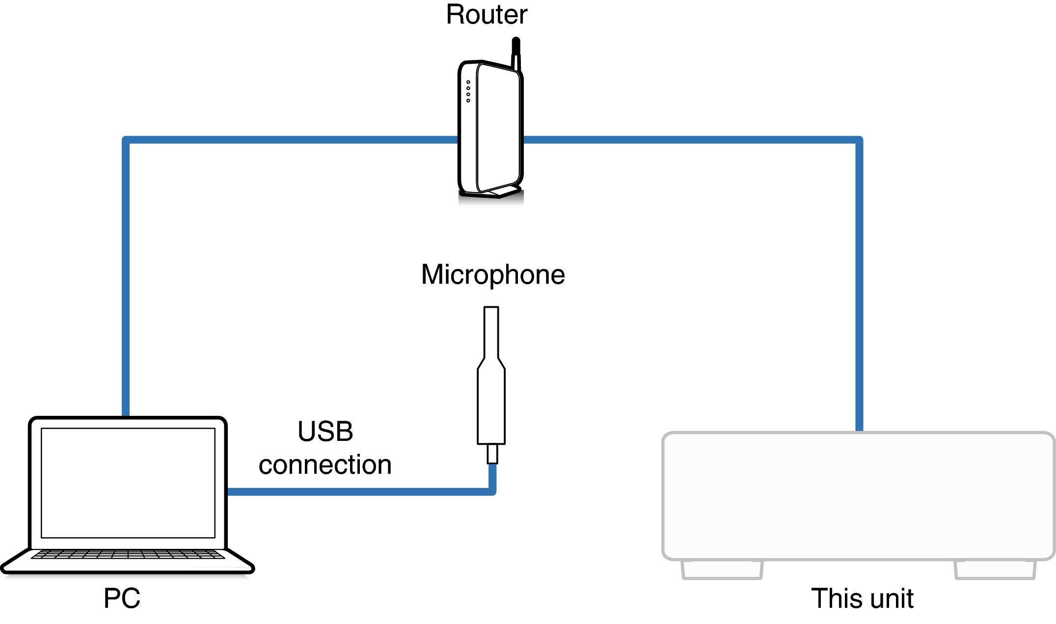 Connect Mic1_XXXXX